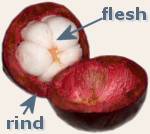 Mangosteen Fruit.